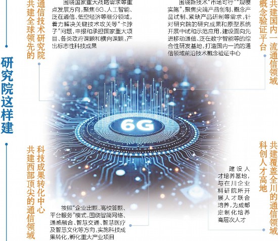 成都將建全球領(lǐng)先未來通信研究院，助力數(shù)字經(jīng)濟發(fā)展