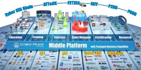 數字化靶場的未來發展方向與創新路徑