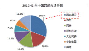 網御星云榮獲市場領導獎，網閘產品開發成果顯著