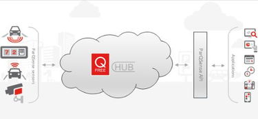 Q-Free計(jì)劃推出新款ParqSense戶外傳感器停車系統(tǒng)方案，引領(lǐng)智能停車新潮流