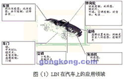 汽車網(wǎng)絡(luò)技術(shù) 驅(qū)動(dòng)未來出行的核心技術(shù)研究與開發(fā)